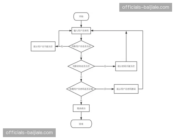 由垂直管理迈向平台化协作 赛事运营结构趋向扁平