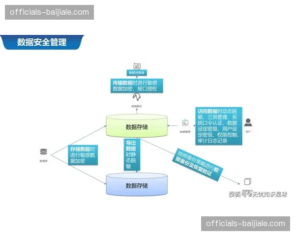 正从视觉展示工具 演变为赛事运营的数字化大脑